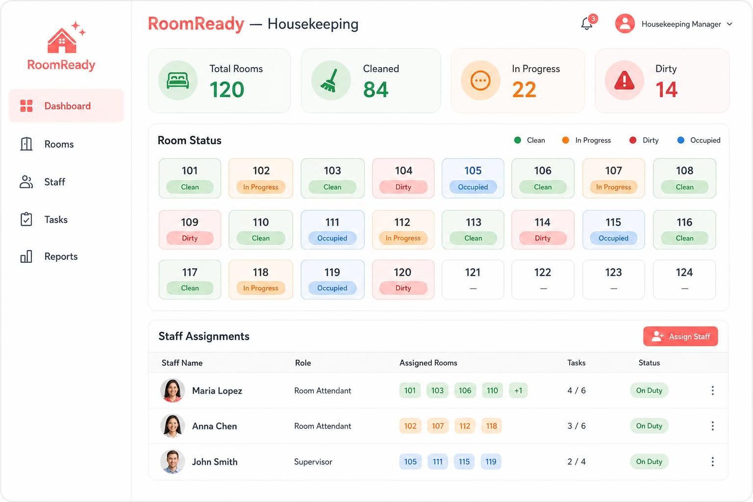 RoomReady — Hotel Housekeeping Dashboard