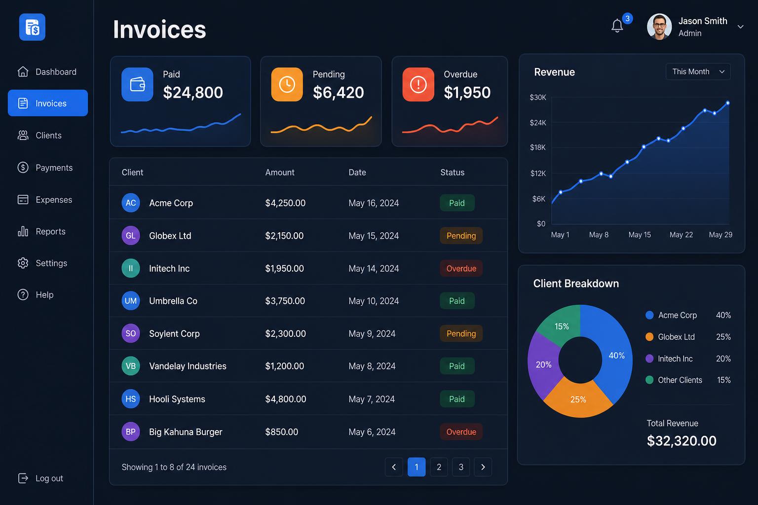 Ledger — Invoice Dashboard
