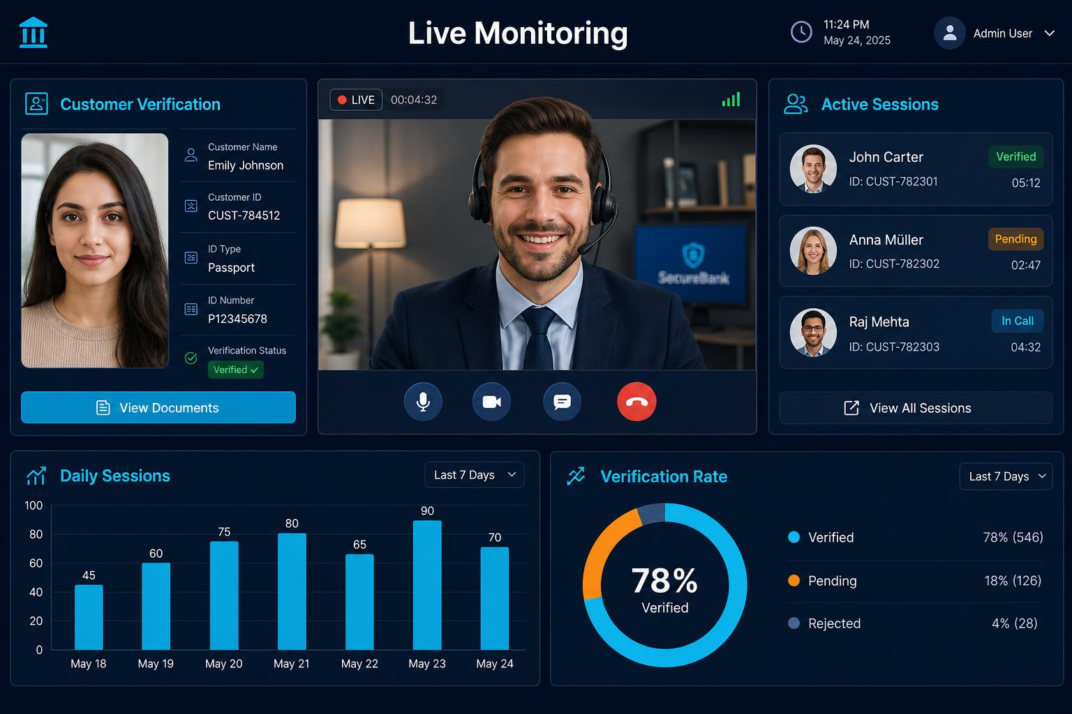 on-MIsite — Remote Banking Monitor